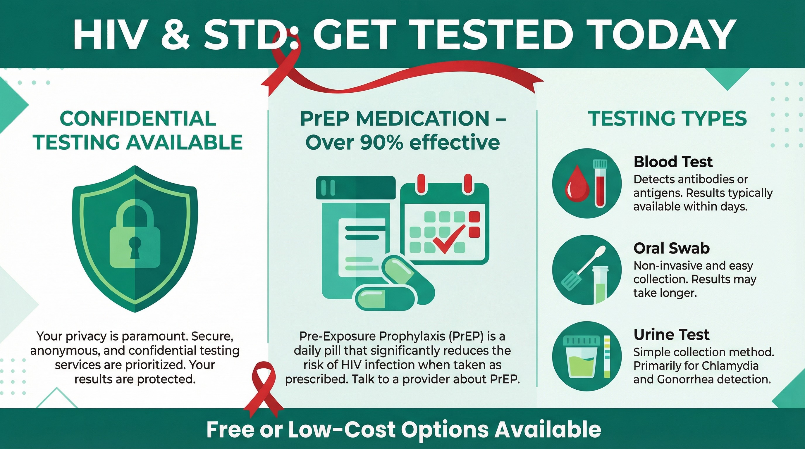 HIV & STD Testing and Prevention infographic